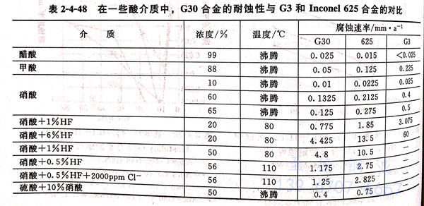 表 4-48.jpg