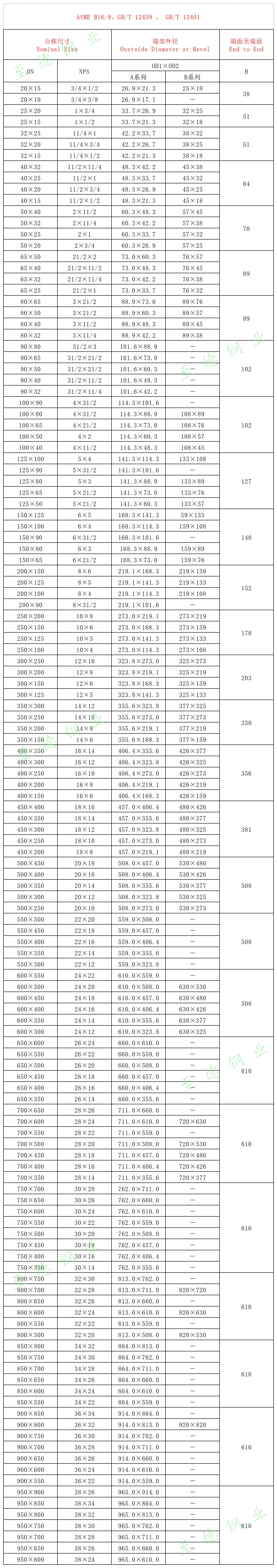 不銹鋼異徑管（大小頭）規(guī)格尺寸對照表（A系列、B系列）.jpg