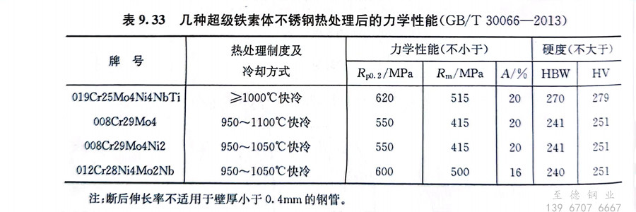 表 33.jpg