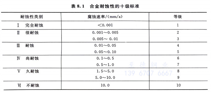 表 1.jpg